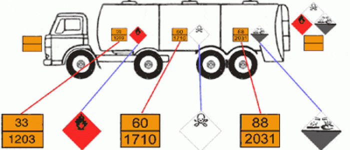 Transport Des Matières Dangereuses Conform Hsct 8973